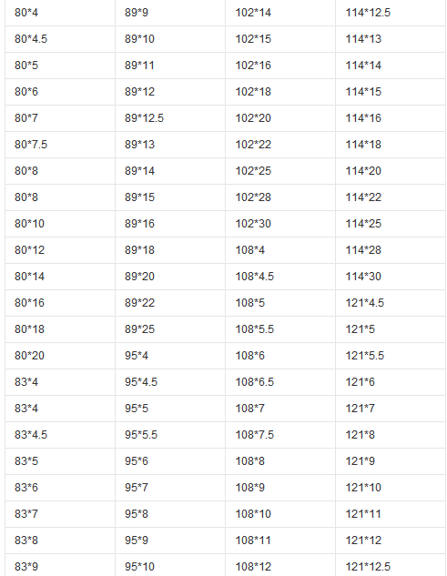 45#無縫鋼管型號大全